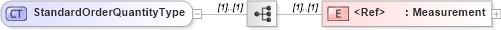 XSD Diagram of StandardOrderQuantityType in schema cidx_5_0_xsd (CIDX eChemical Standard)