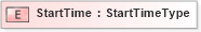 XSD Diagram of StartTime in schema cidx_5_0_xsd (CIDX eChemical Standard)