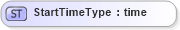 XSD Diagram of StartTimeType in schema cidx_5_0_xsd (CIDX eChemical Standard)