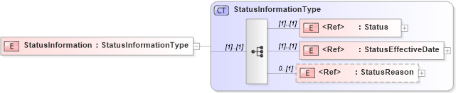 XSD Diagram of StatusInformation in schema cidx_5_0_xsd (CIDX eChemical Standard)