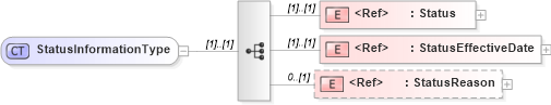 XSD Diagram of StatusInformationType in schema cidx_5_0_xsd (CIDX eChemical Standard)