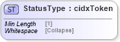 XSD Diagram of StatusType in schema cidx_5_0_xsd (CIDX eChemical Standard)