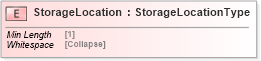 XSD Diagram of StorageLocation in schema cidx_5_0_xsd (CIDX eChemical Standard)