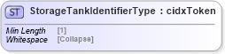 XSD Diagram of StorageTankIdentifierType in schema cidx_5_0_xsd (CIDX eChemical Standard)
