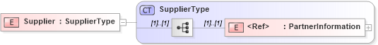 XSD Diagram of Supplier in schema cidx_5_0_xsd (CIDX eChemical Standard)