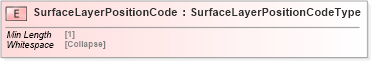 XSD Diagram of SurfaceLayerPositionCode in schema cidx_5_0_xsd (CIDX eChemical Standard)