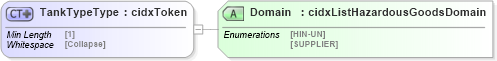 XSD Diagram of TankTypeType in schema cidx_5_0_xsd (CIDX eChemical Standard)