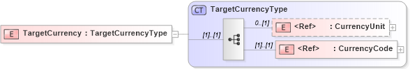 XSD Diagram of TargetCurrency in schema cidx_5_0_xsd (CIDX eChemical Standard)