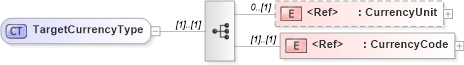 XSD Diagram of TargetCurrencyType in schema cidx_5_0_xsd (CIDX eChemical Standard)