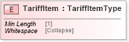 XSD Diagram of TariffItem in schema cidx_5_0_xsd (CIDX eChemical Standard)