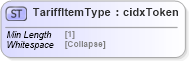XSD Diagram of TariffItemType in schema cidx_5_0_xsd (CIDX eChemical Standard)