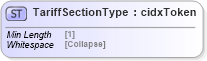 XSD Diagram of TariffSectionType in schema cidx_5_0_xsd (CIDX eChemical Standard)