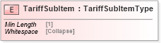 XSD Diagram of TariffSubItem in schema cidx_5_0_xsd (CIDX eChemical Standard)