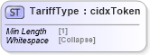 XSD Diagram of TariffType in schema cidx_5_0_xsd (CIDX eChemical Standard)