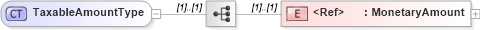 XSD Diagram of TaxableAmountType in schema cidx_5_0_xsd (CIDX eChemical Standard)