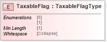 XSD Diagram of TaxableFlag in schema cidx_5_0_xsd (CIDX eChemical Standard)