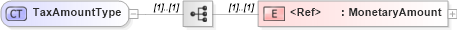 XSD Diagram of TaxAmountType in schema cidx_5_0_xsd (CIDX eChemical Standard)