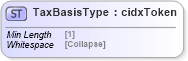 XSD Diagram of TaxBasisType in schema cidx_5_0_xsd (CIDX eChemical Standard)