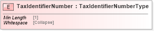 XSD Diagram of TaxIdentifierNumber in schema cidx_5_0_xsd (CIDX eChemical Standard)