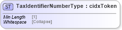XSD Diagram of TaxIdentifierNumberType in schema cidx_5_0_xsd (CIDX eChemical Standard)