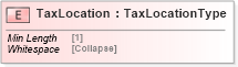 XSD Diagram of TaxLocation in schema cidx_5_0_xsd (CIDX eChemical Standard)