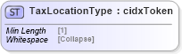 XSD Diagram of TaxLocationType in schema cidx_5_0_xsd (CIDX eChemical Standard)