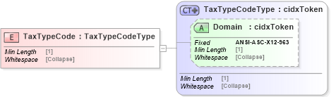 XSD Diagram of TaxTypeCode in schema cidx_5_0_xsd (CIDX eChemical Standard)