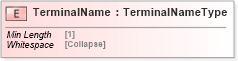 XSD Diagram of TerminalName in schema cidx_5_0_xsd (CIDX eChemical Standard)
