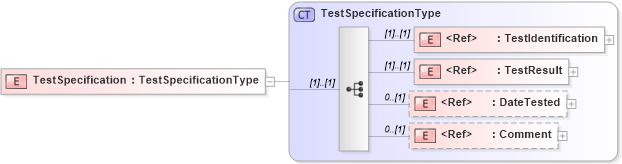XSD Diagram of TestSpecification in schema cidx_5_0_xsd (CIDX eChemical Standard)
