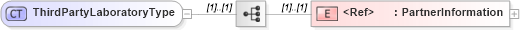 XSD Diagram of ThirdPartyLaboratoryType in schema cidx_5_0_xsd (CIDX eChemical Standard)