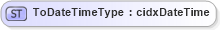 XSD Diagram of ToDateTimeType in schema cidx_5_0_xsd (CIDX eChemical Standard)