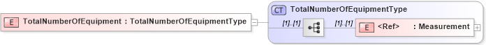 XSD Diagram of TotalNumberOfEquipment in schema cidx_5_0_xsd (CIDX eChemical Standard)