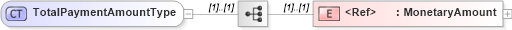 XSD Diagram of TotalPaymentAmountType in schema cidx_5_0_xsd (CIDX eChemical Standard)