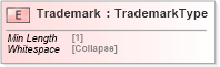 XSD Diagram of Trademark in schema cidx_5_0_xsd (CIDX eChemical Standard)