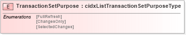 XSD Diagram of TransactionSetPurpose in schema cidx_5_0_xsd (CIDX eChemical Standard)