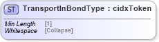 XSD Diagram of TransportInBondType in schema cidx_5_0_xsd (CIDX eChemical Standard)