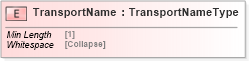 XSD Diagram of TransportName in schema cidx_5_0_xsd (CIDX eChemical Standard)