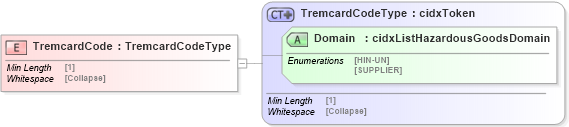 XSD Diagram of TremcardCode in schema cidx_5_0_xsd (CIDX eChemical Standard)