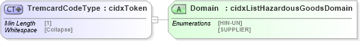 XSD Diagram of TremcardCodeType in schema cidx_5_0_xsd (CIDX eChemical Standard)