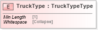 XSD Diagram of TruckType in schema cidx_5_0_xsd (CIDX eChemical Standard)