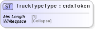 XSD Diagram of TruckTypeType in schema cidx_5_0_xsd (CIDX eChemical Standard)