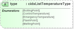 XSD Diagram of type in schema cidx_5_0_xsd (CIDX eChemical Standard)