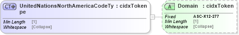 XSD Diagram of UnitedNationsNorthAmericaCodeType in schema cidx_5_0_xsd (CIDX eChemical Standard)