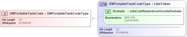 XSD Diagram of UNPortableTankCode in schema cidx_5_0_xsd (CIDX eChemical Standard)