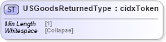 XSD Diagram of USGoodsReturnedType in schema cidx_5_0_xsd (CIDX eChemical Standard)