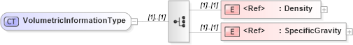 XSD Diagram of VolumetricInformationType in schema cidx_5_0_xsd (CIDX eChemical Standard)
