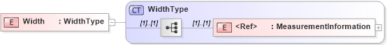 XSD Diagram of Width in schema cidx_5_0_xsd (CIDX eChemical Standard)