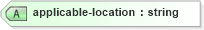 XSD Diagram of applicable-location in schema moreweatherinformation_xsd (DWML - Digital Weather Markup Language)