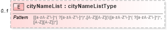 XSD Diagram of cityNameList in schema dwml_xsd (DWML - Digital Weather Markup Language)