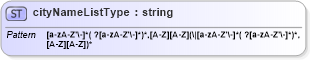 XSD Diagram of cityNameListType in schema dwml_xsd (DWML - Digital Weather Markup Language)